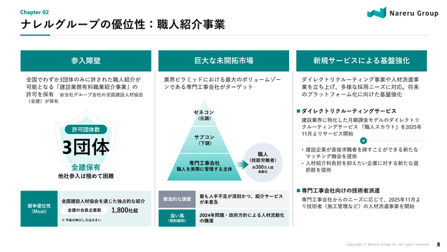 ナレルグループの優位性：職人紹介事業
