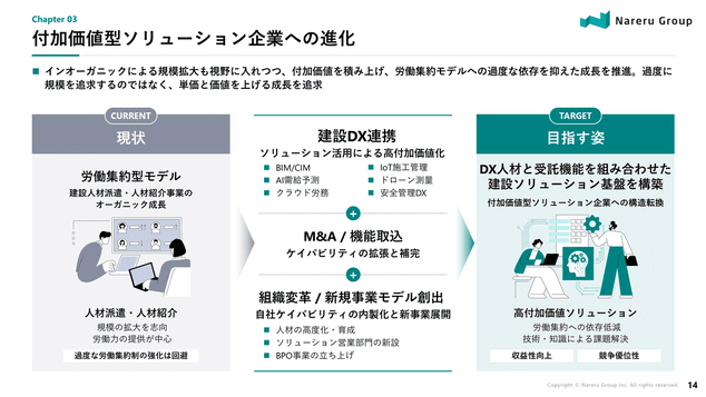 付加価値型ソリューション企業への進化