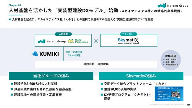 人材基盤を活かした「実装型建設DXモデル」始動