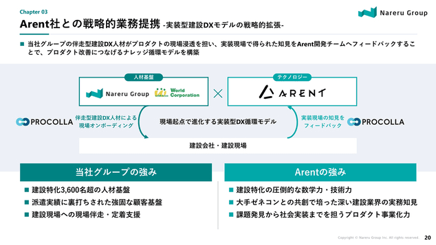 Aren社との戦略的業務提携