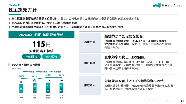 株主還元方針