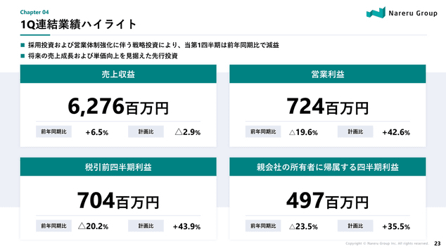 1Q連結業績ハイライト