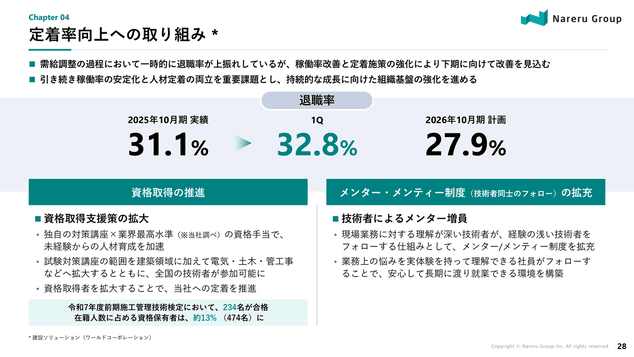 定着率向上への取り組み