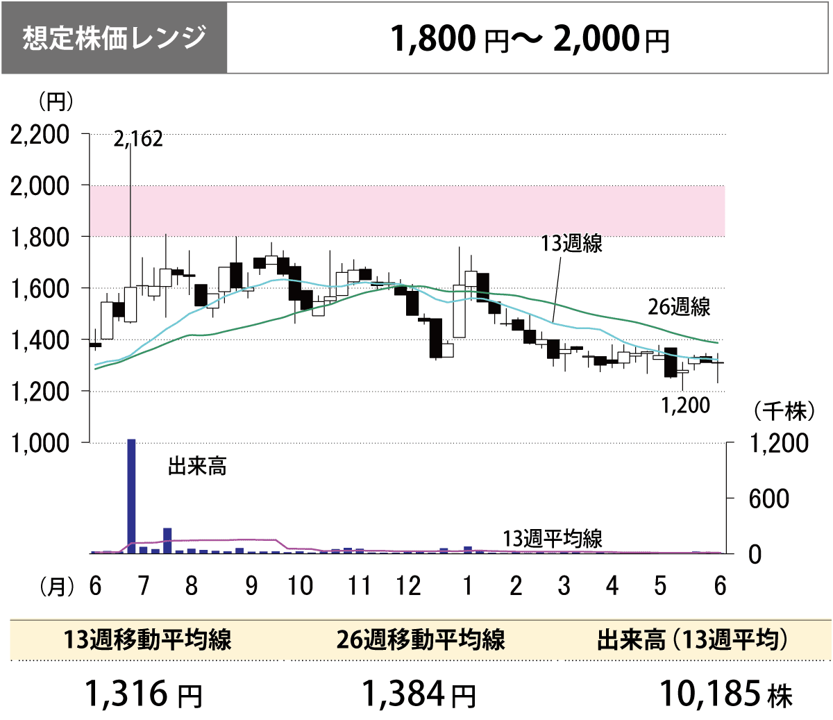 新中期経営計画「SHIFT2028」始動 TDSE＜7046＞ - Yahoo!ファイナンス