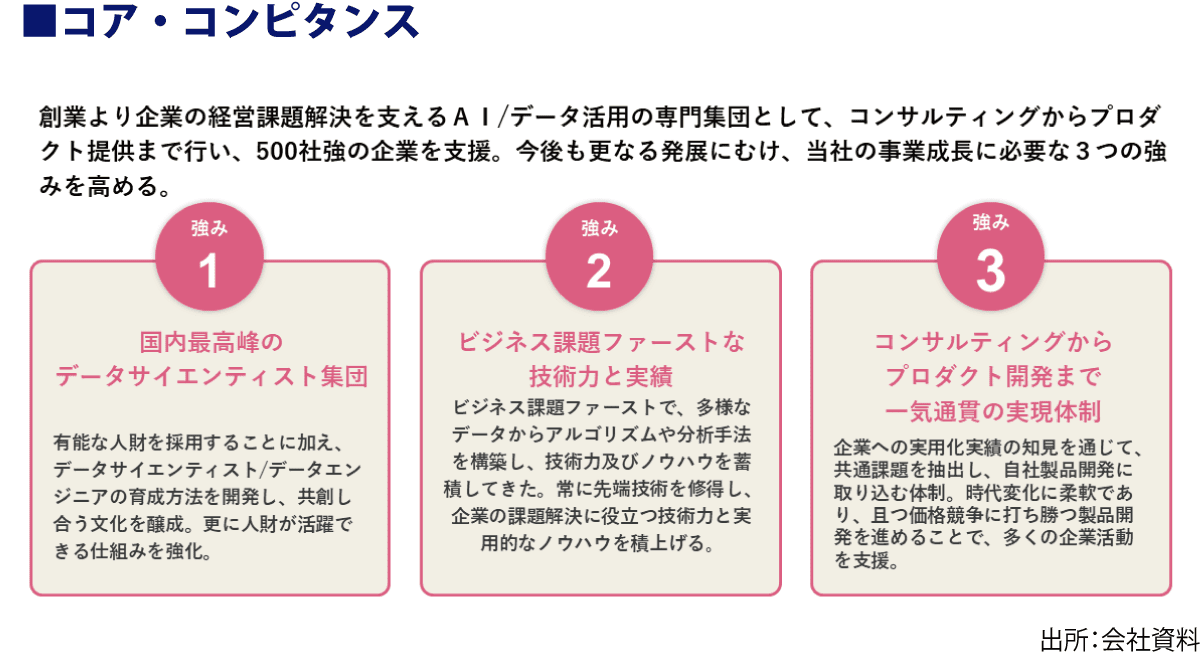 コア・コンピタンス