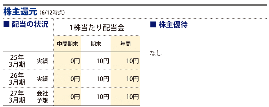 株主還元