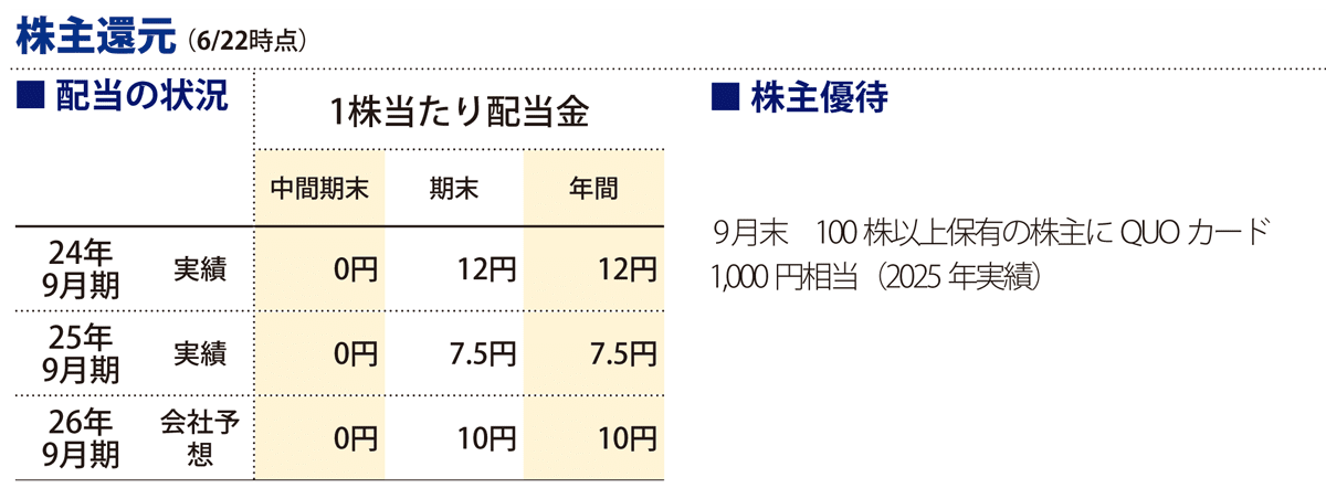 株主還元