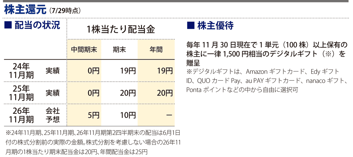 株主還元