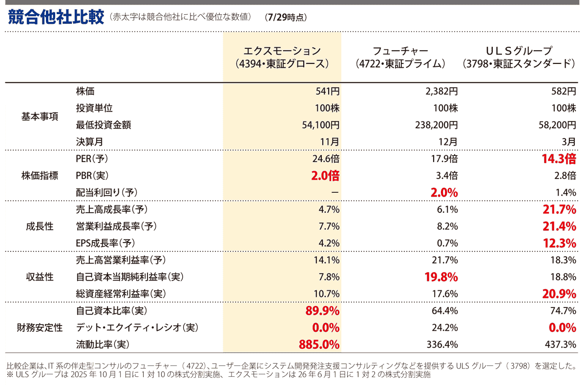 競合他社比較