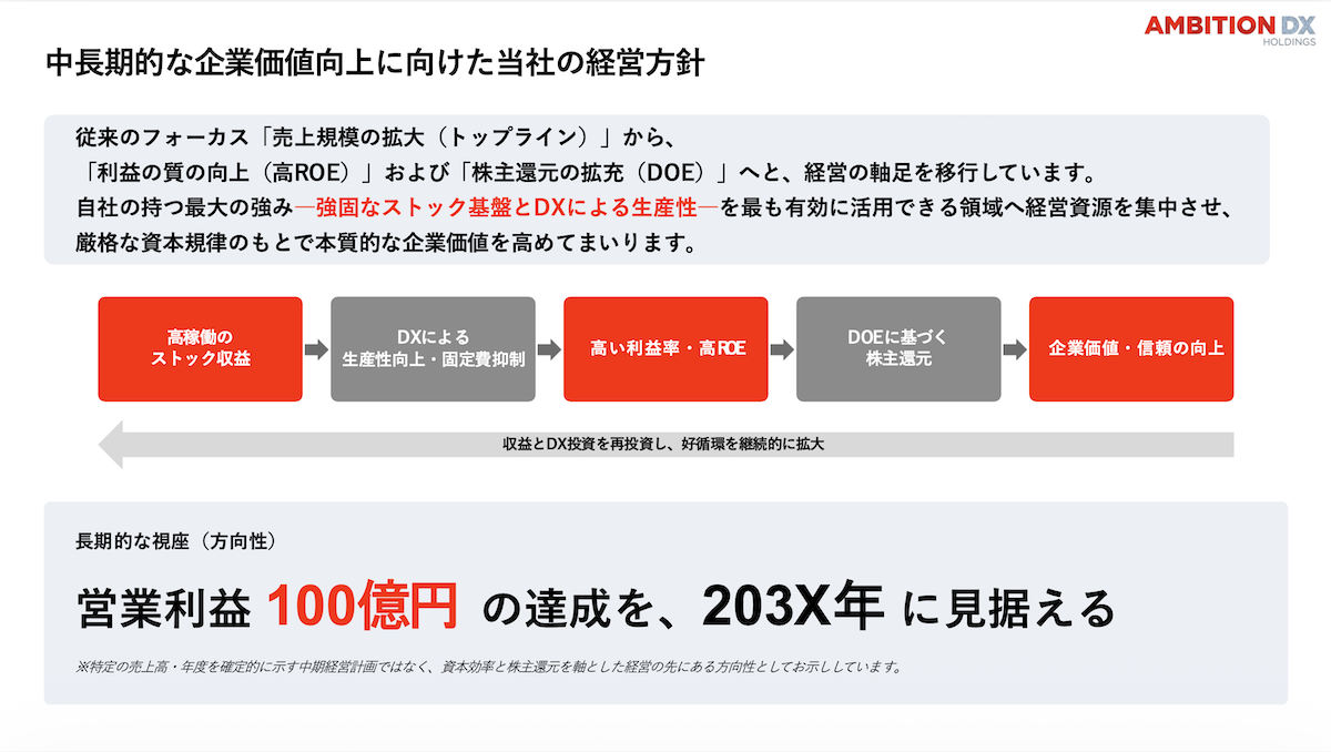中長期的な企業価値向上に向けた当社の経営方針