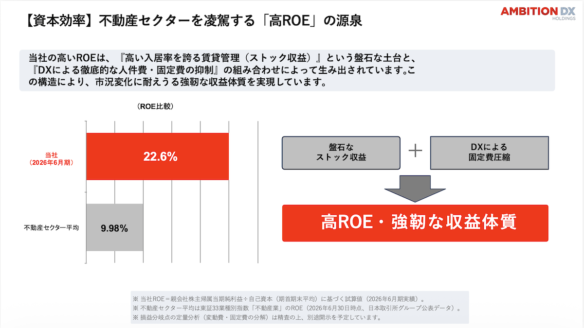 【資本効率】不動産セクターを凌駕する「高ROE」の源泉