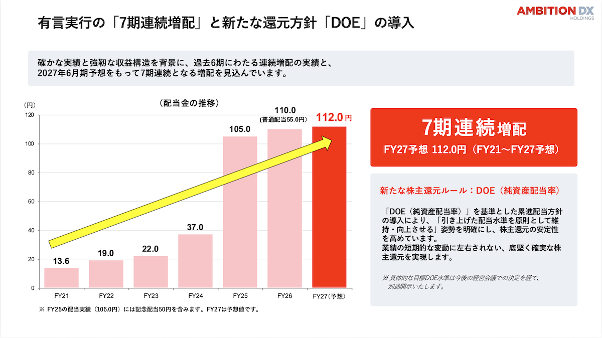 有言実行の「7年連続増配」と新たな還元方針「DOE」の導入