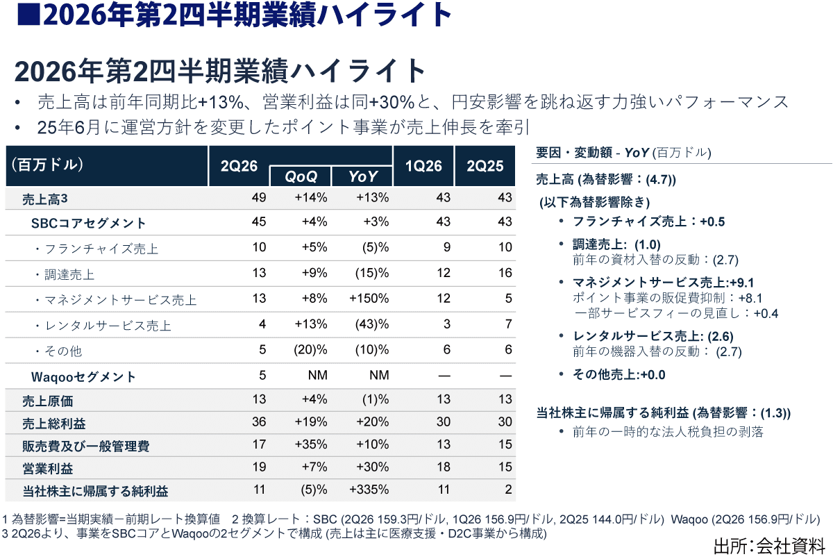 2026年第2四半期業績ハイライト