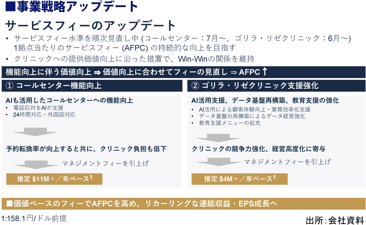 事業戦略アップデート