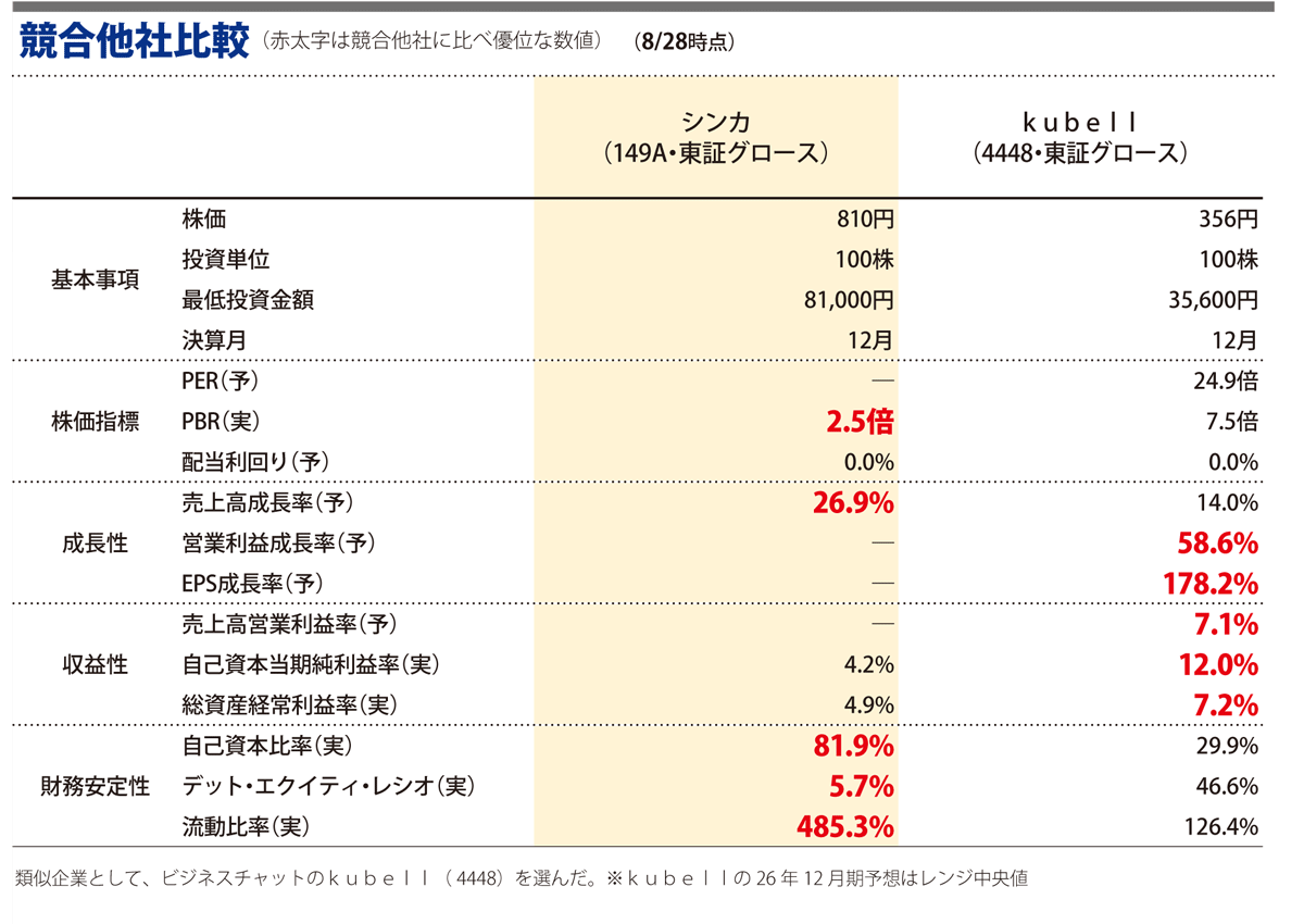 競合他社比較