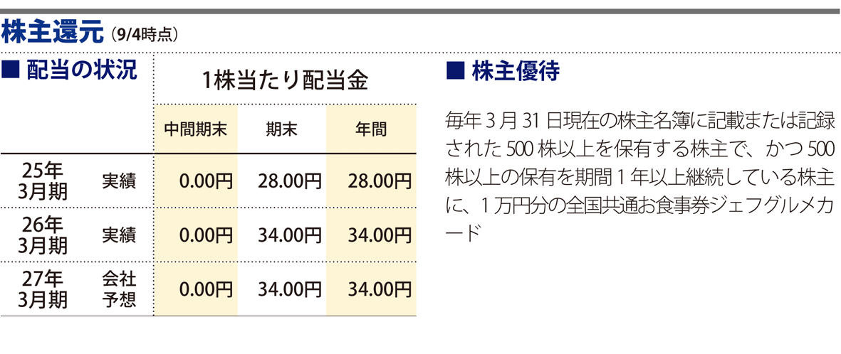 株主還元
