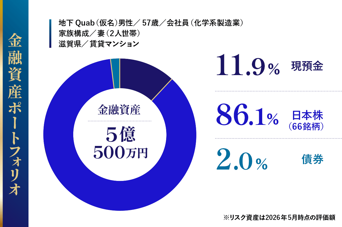 地下Quabさん現在の資産状況