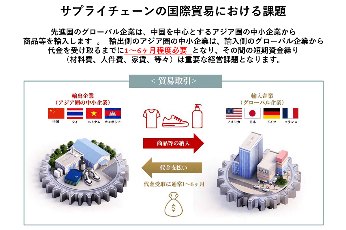 サプライチェーンの国際貿易における課題