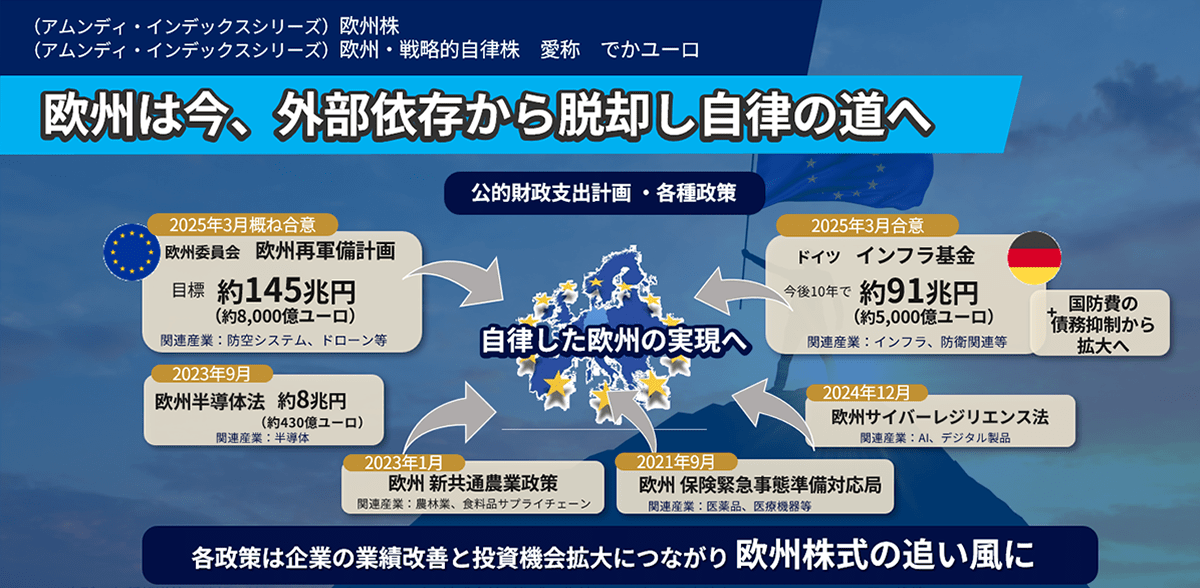 欧州は今、外部依存から脱却し自立の道へ