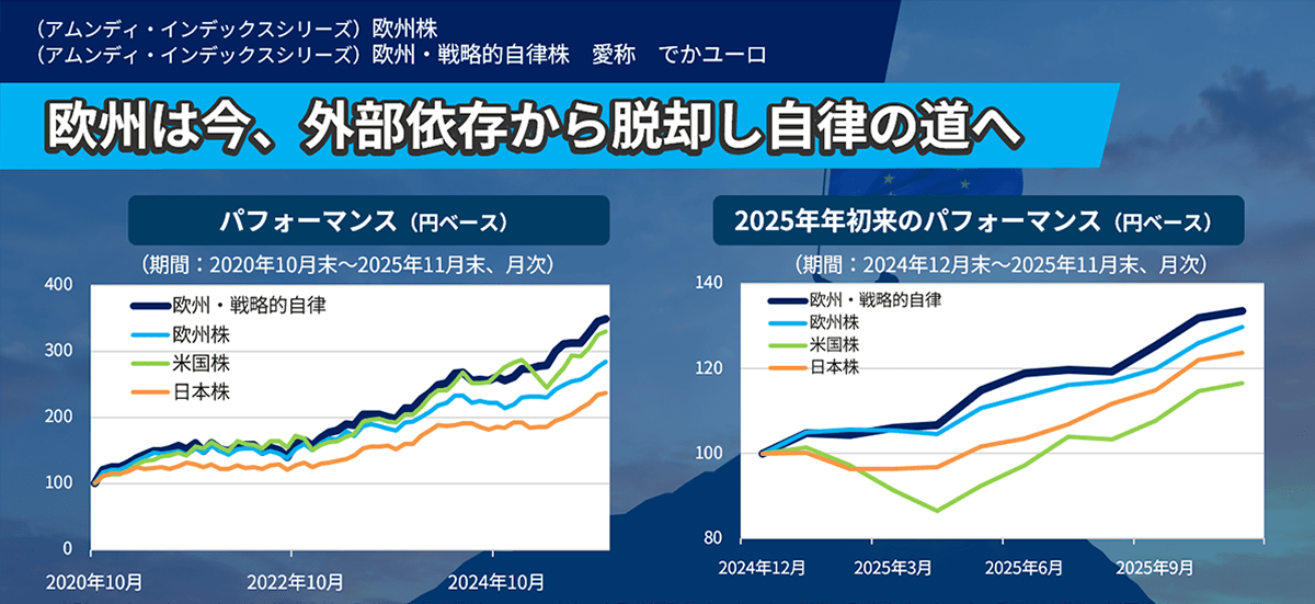 欧州は今、外部依存から脱却し自律の道へ