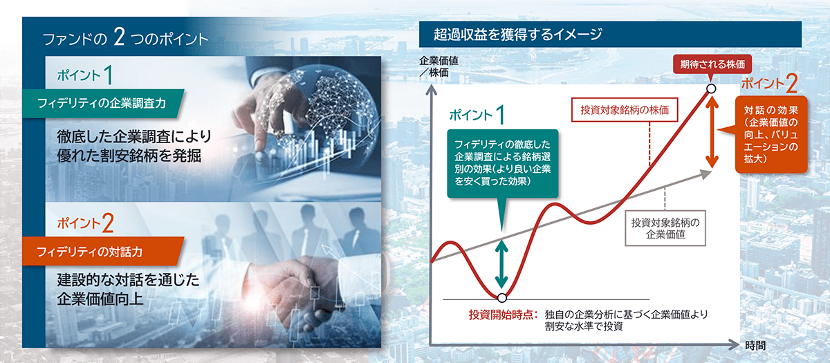 図：ファンドの2つのポイントと過去収益を獲得するイメージ図