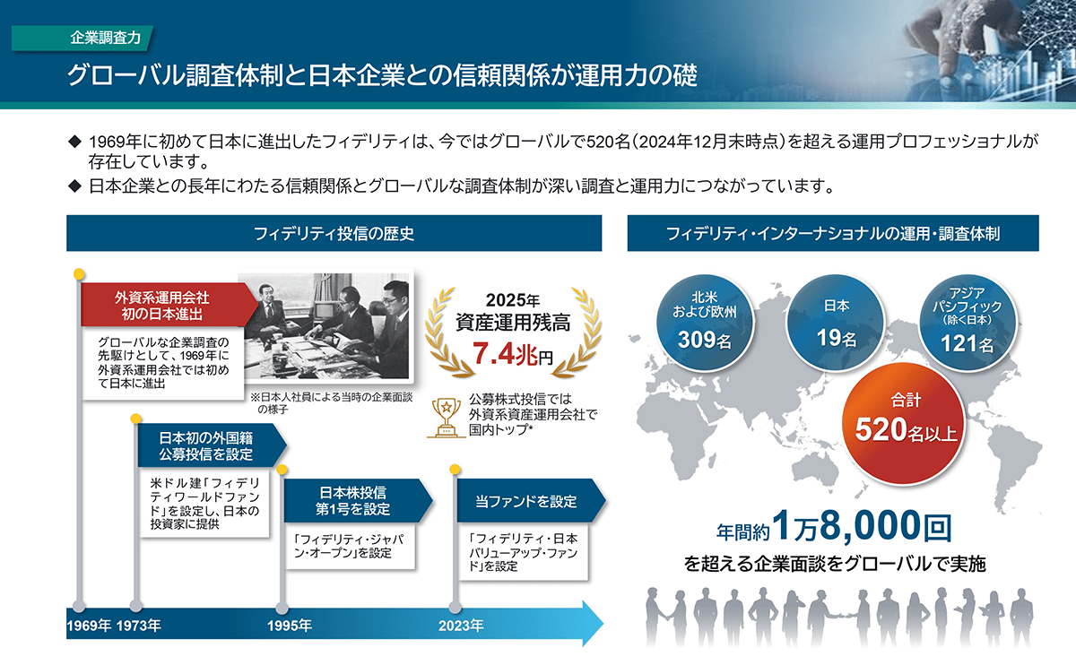 図：フィデリティ・インターナショナルの運用・調査体制
