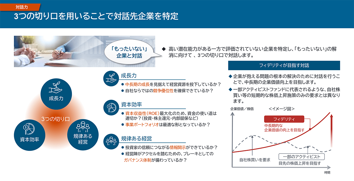 図：3つの切り口を用いることで対話先企業を特定