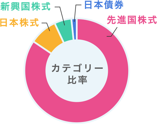 yahoo ファイナンス yahoo japan