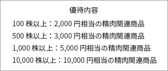 ジャパンミートの株主優待