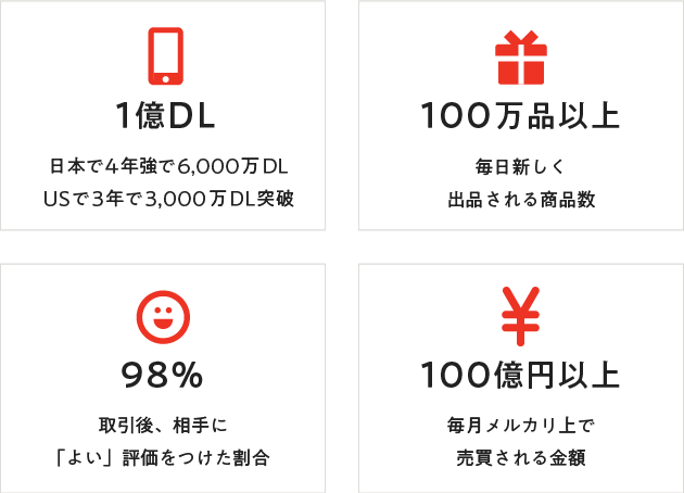 メルカリとは