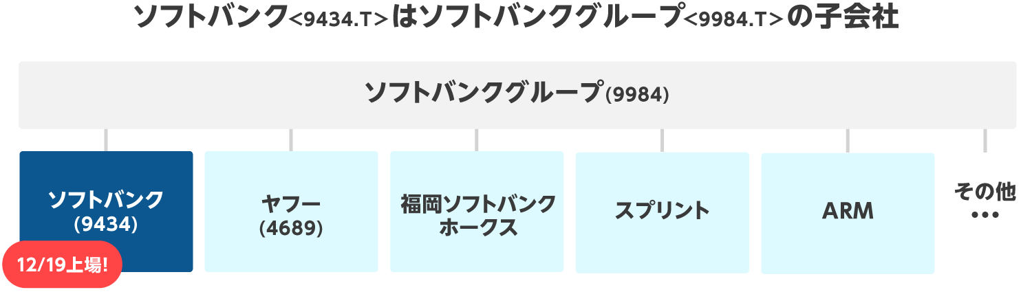 ソフトバンクの事業内容