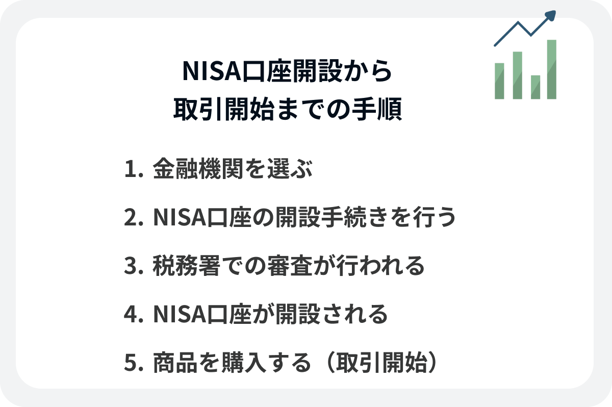 NISA口座開設から取引開始までの手順
