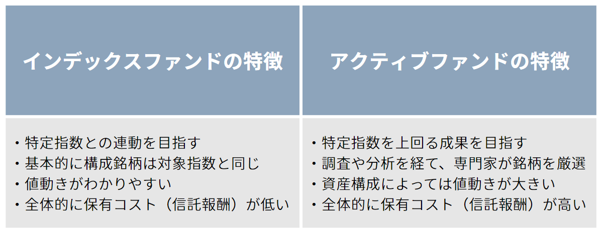 インデックスファンドとアクティブファンドの特徴