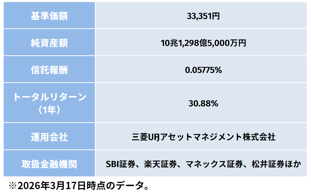 eMAXIS Slim全世界株式（オール･カントリー）