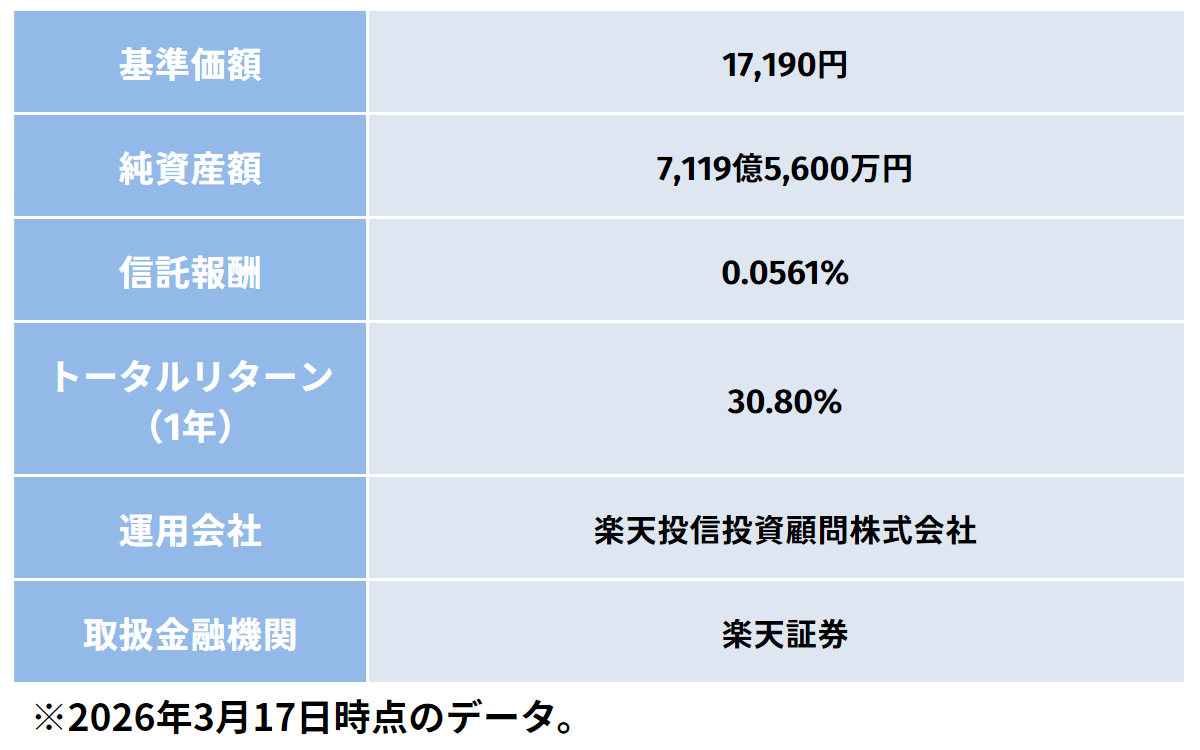 楽天・オールカントリー株式インデックス・ファンド