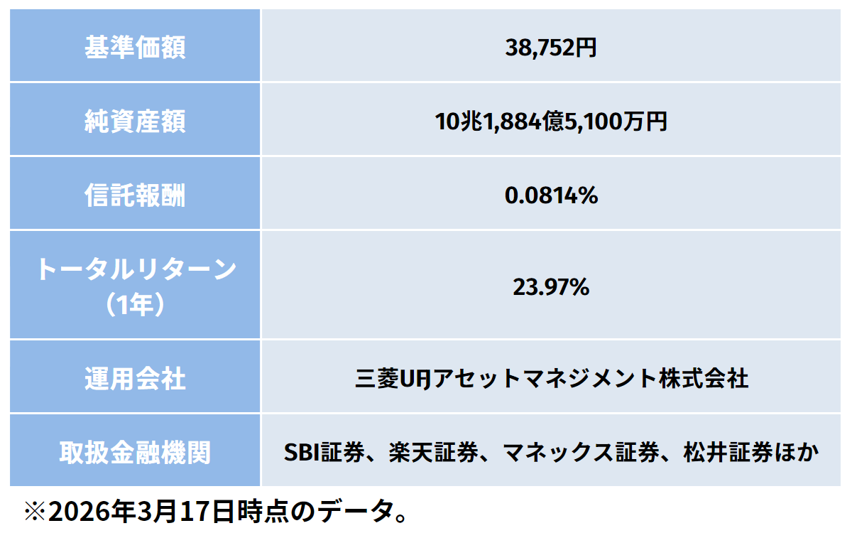 eMAXIS Slim米国株式（S＆P500）