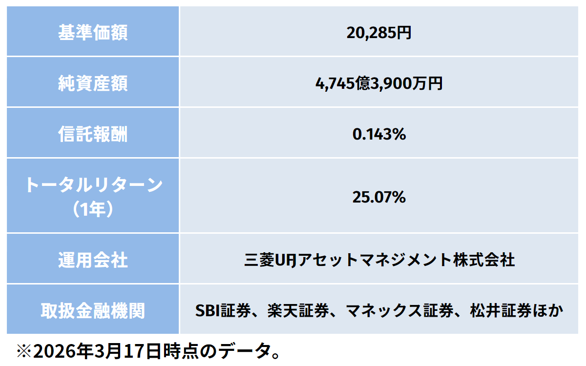 eMAXIS Slim バランス（8資産均等型）