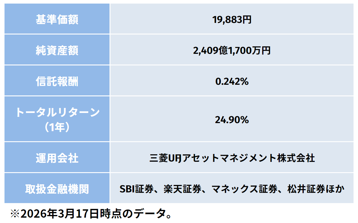 つみたて8資産均等バランス