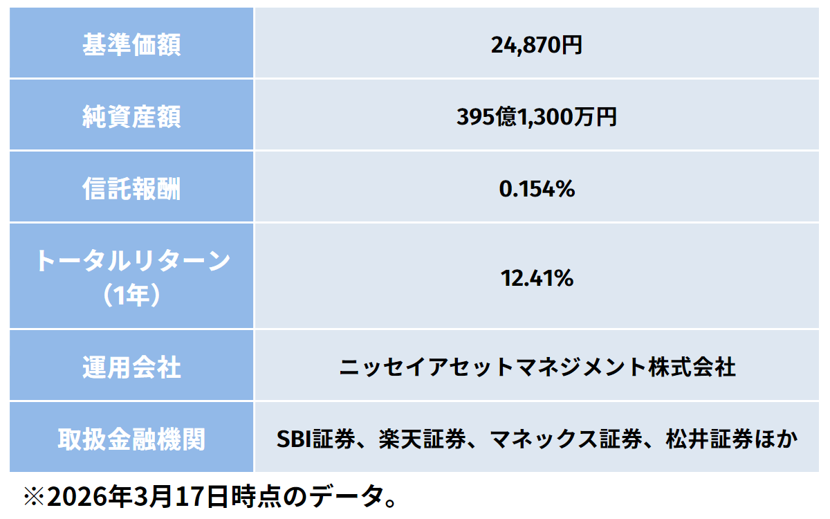DCニッセイ ワールドセレクトF（債券重視)