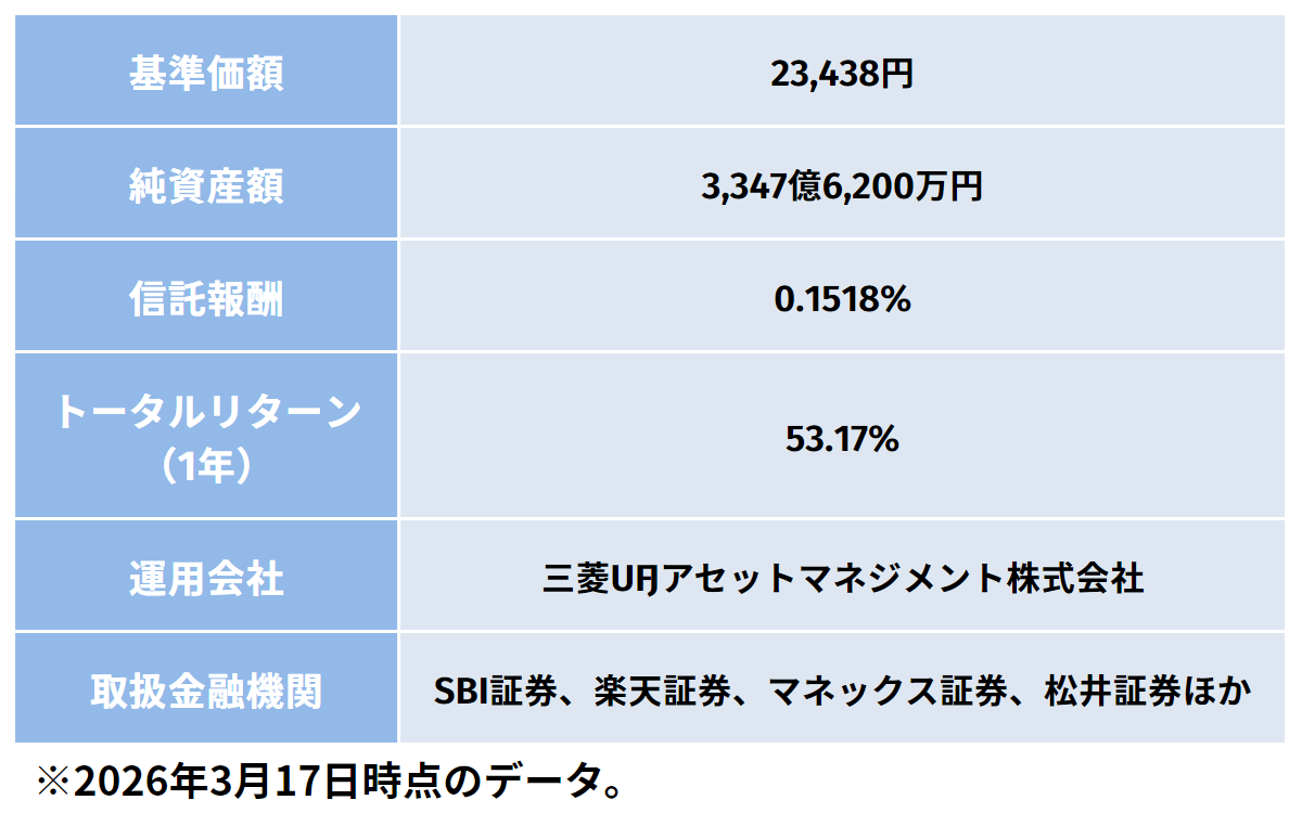 eMAXIS Slim新興国株式インデックス