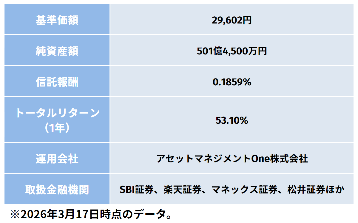 たわらノーロード新興国株式