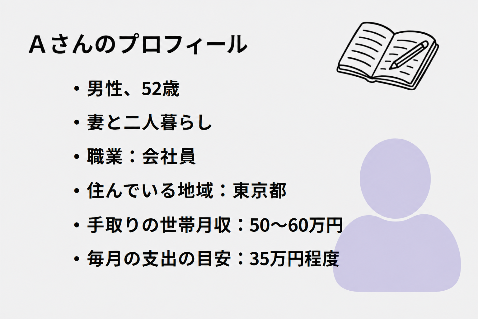 Aさんのプロフィール