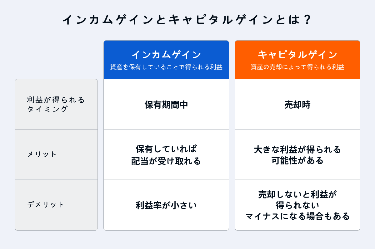 活用法2. インカムゲイン（分配金・配当）を非課税で受け取る