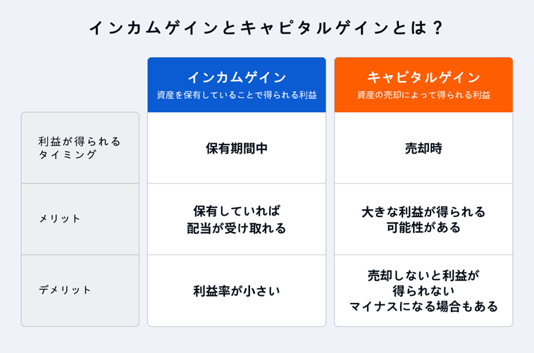 インカムゲインとキャピタルゲインとは？