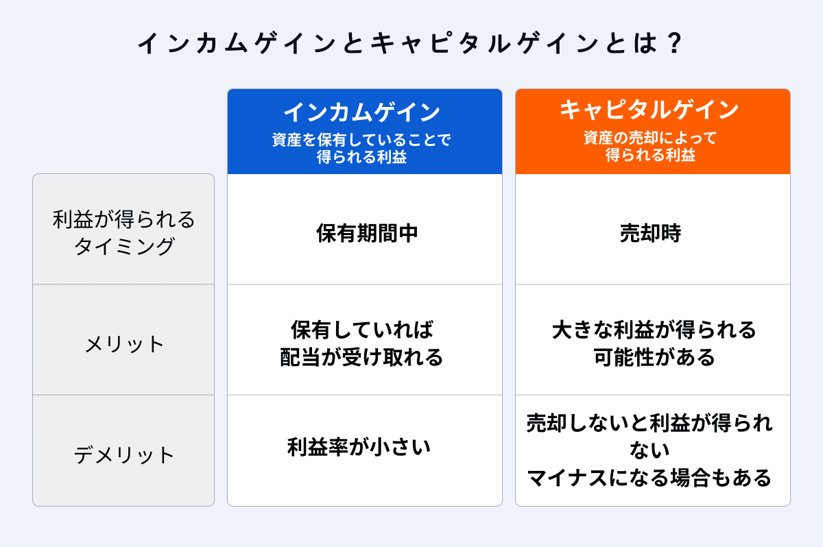 インカムゲインとキャピタルゲインとは？