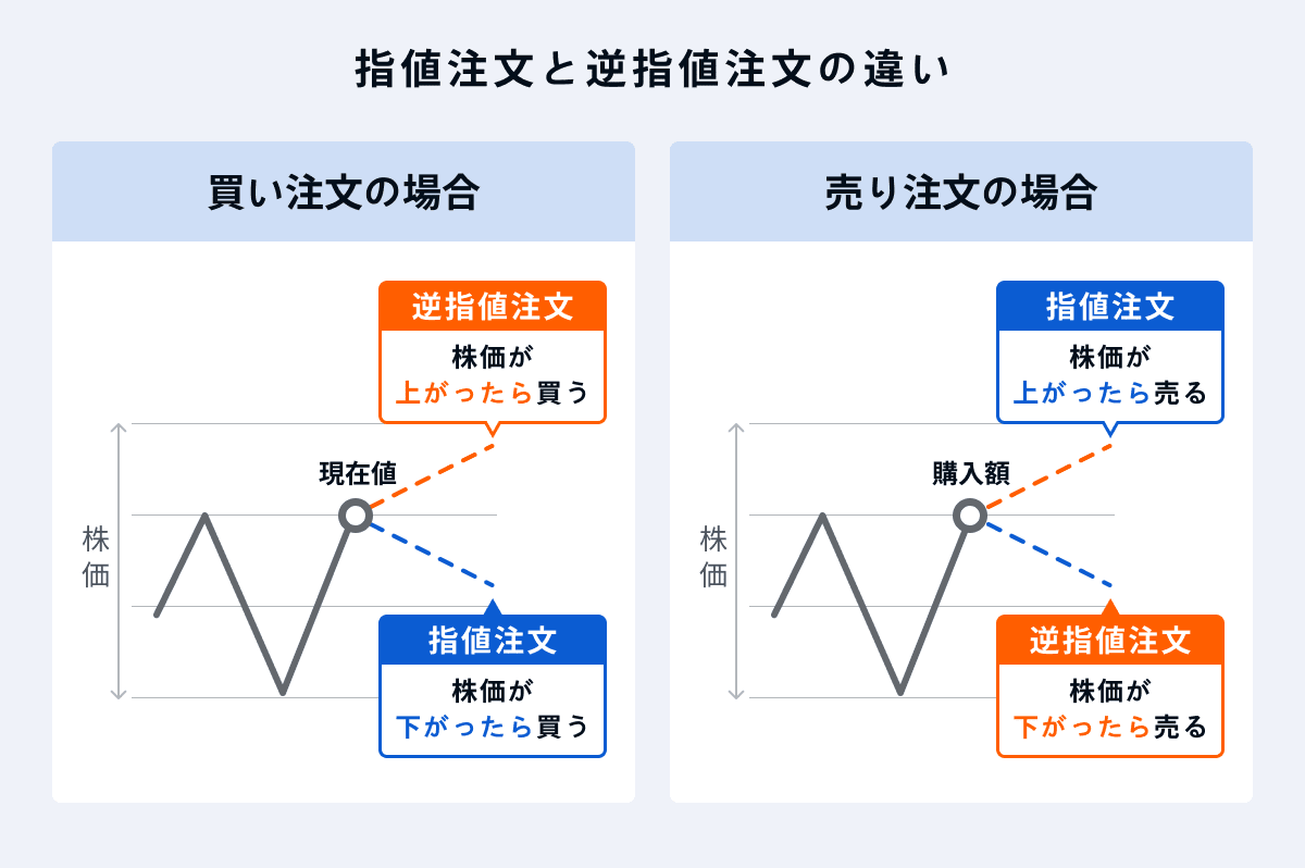 初心者必見】株の買い方・注文方法を徹底解説！ 注意点も紹介