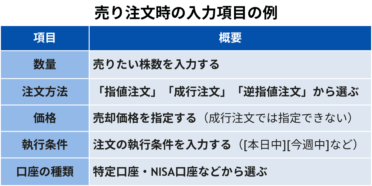 株の売り方は？ 初心者向けに解説｜売りどきの判断ポイントも紹介