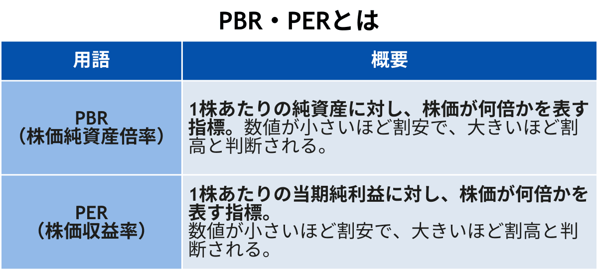 bb 株 用語 コレクション