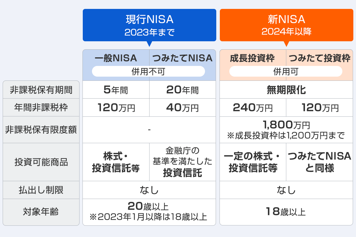 株式投資にかかる税金について徹底解説！ 確定申告が必要な場合とは？ 節税対策も紹介