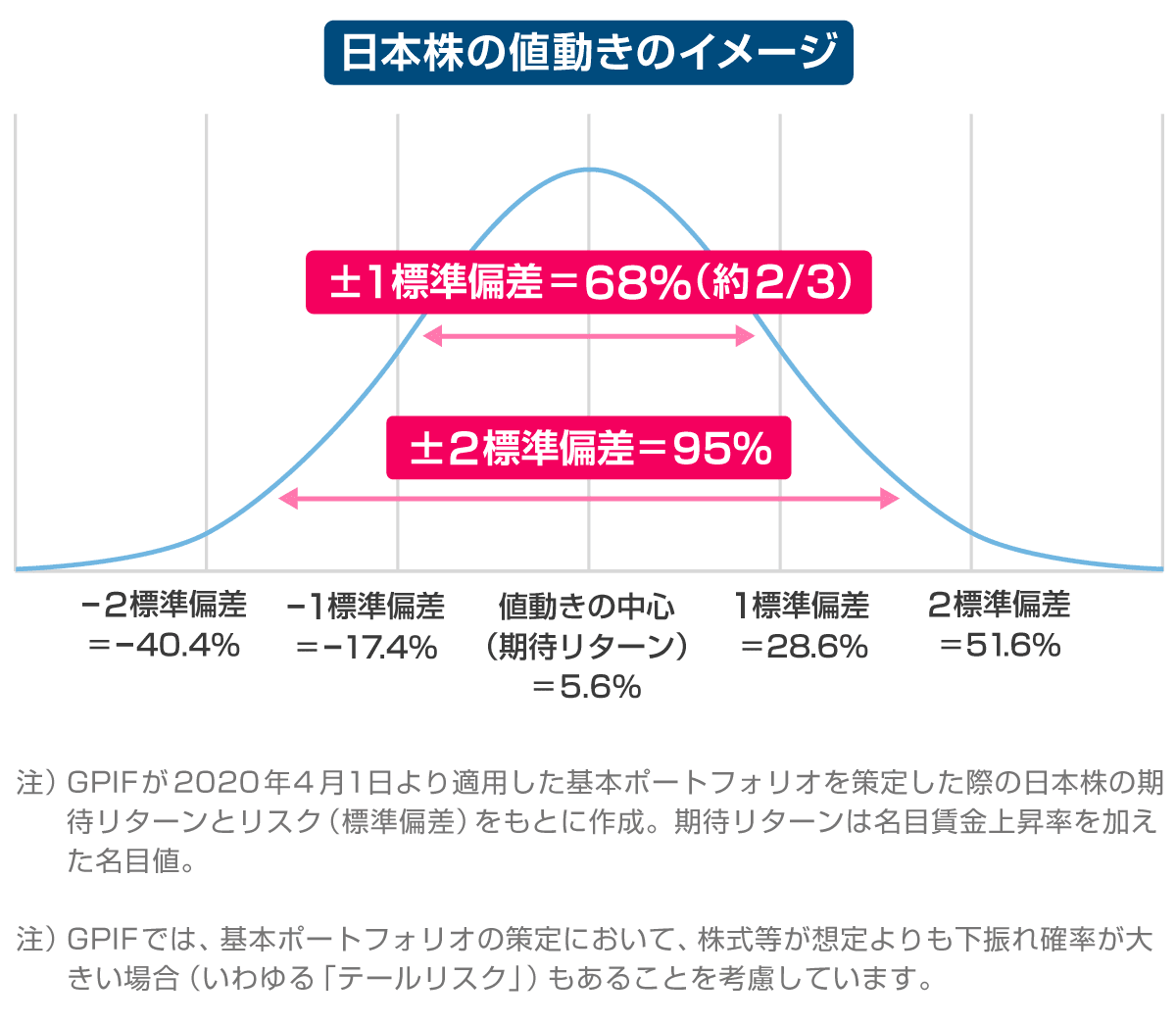 日本株の値動きのイメージ